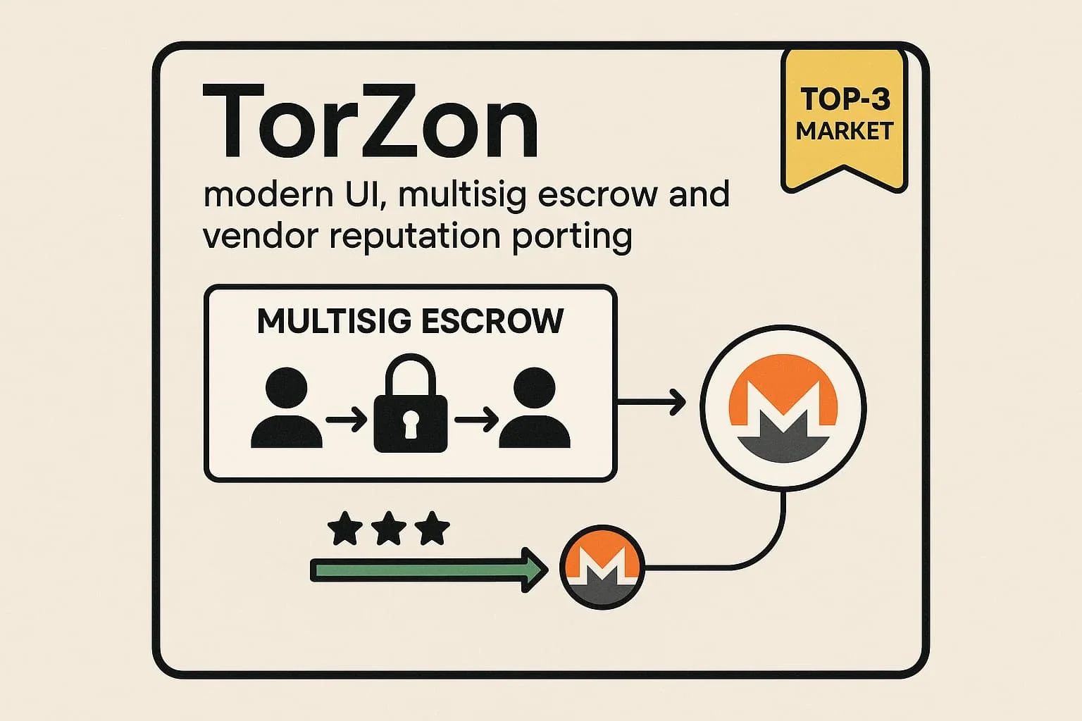 Screenshot showing the PGP key generation process in Kleopatra software, with fields for name and email, and a second image showing where to paste the public key in the TorZon Darknet Market profile settings page